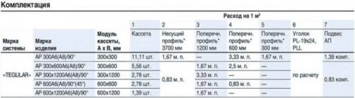 Албес tegular. Кассетный потолок Албес с кромками «TEGULAR»