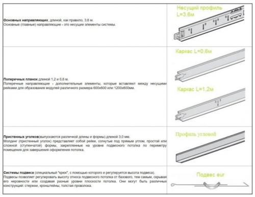 Смета на монтаж потолка армстронг. ФЕР 15-01-047-15 04 Смета на монтаж потолка армстронг. ФЕР 15-01-047-15 04