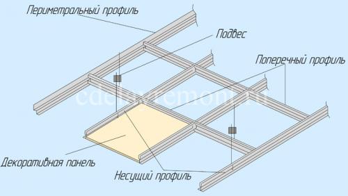 Подвесные потолки и подвесная система Армстронг. Как устроен подвесной потолок «Армстронг» 03 Подвесные потолки и подвесная система Армстронг. Как устроен подвесной потолок «Армстронг» 03