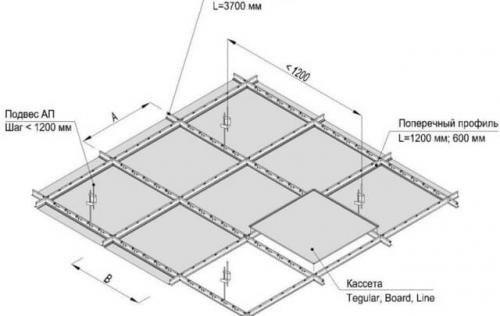 Подвесы для армстронга размеры. Технические характеристики потолочных панелей Армстронг с комплектующими 08 Подвесы для армстронга размеры. Технические характеристики потолочных панелей Армстронг с комплектующими 08