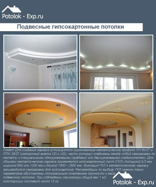 Монтаж подвесного потолка из гипсокартона. Необходимые материалы