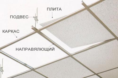 Монтаж подвесного потолка.  Установка лицевых элементов подвесного потолка 10 Монтаж подвесного потолка.  Установка лицевых элементов подвесного потолка 10
