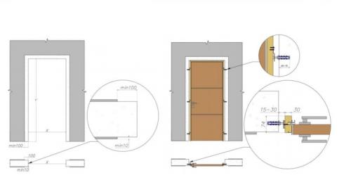 Правильная установка двери в гипсокартонную перегородку. Изготовления каркаса под проем 11 Правильная установка двери в гипсокартонную перегородку. Изготовления каркаса под проем 11