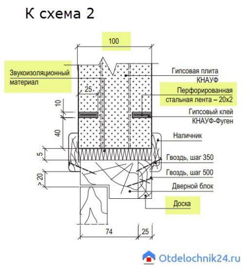 Установка двери в гипсовую стену. Дверной проем в перегородке ПГП: способы сделать проем в перегородке из гипсовых плит