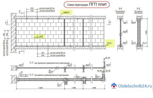 Установка двери в гипсовую стену. Дверной проем в перегородке ПГП: способы сделать проем в перегородке из гипсовых плит