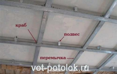 Как сделать подвесной потолок из гипсокартона. Расчет материалов для гипсокартонного потолка