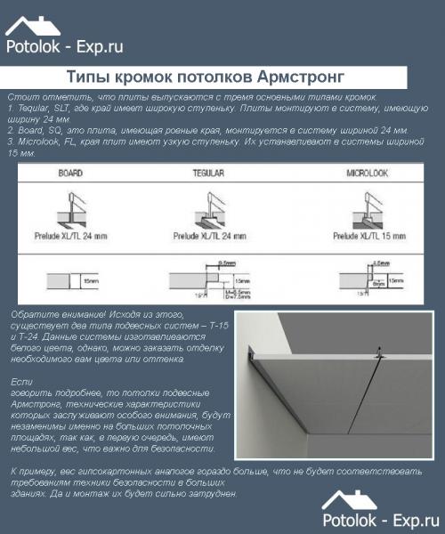 Потолок Армстронг размеры профилей. Устройство потолка Армстронг
