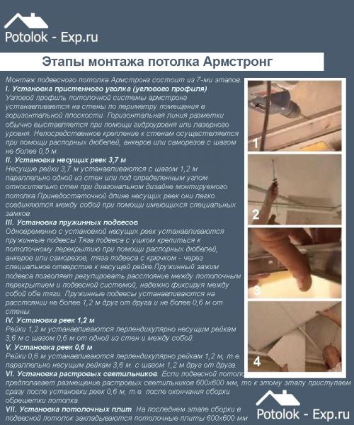 Потолок Армстронг размеры профилей. Устройство потолка Армстронг