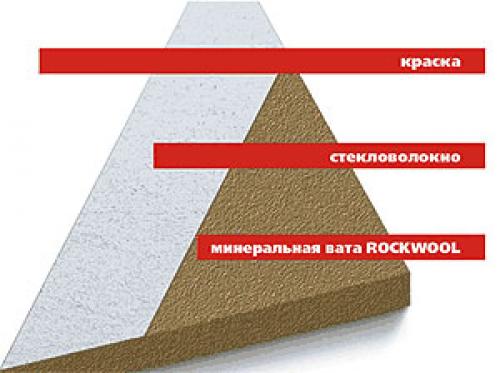 Армстронг размеры. Подвесной потолок Армстронг: технические характеристики и особенности монтажа