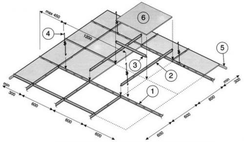 Комплектация армстронга. Потолок Армстронг: технические характеристики