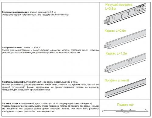 Из чего состоит потолок армстронг. Конструкция потолков Армстронг