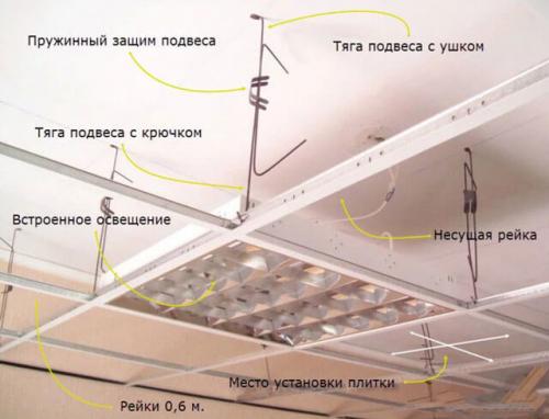 Как правильно сделать монтаж потолка армстронг. Общее понятие конструкции потолка 03 Как правильно сделать монтаж потолка армстронг. Общее понятие конструкции потолка 03