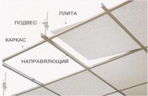 Потолок армстронг монтаж. Надежный монтаж потолка армстронг своими руками