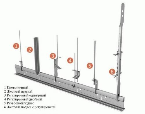Монтаж армстронга. Надежный монтаж потолка Армстронг своими руками