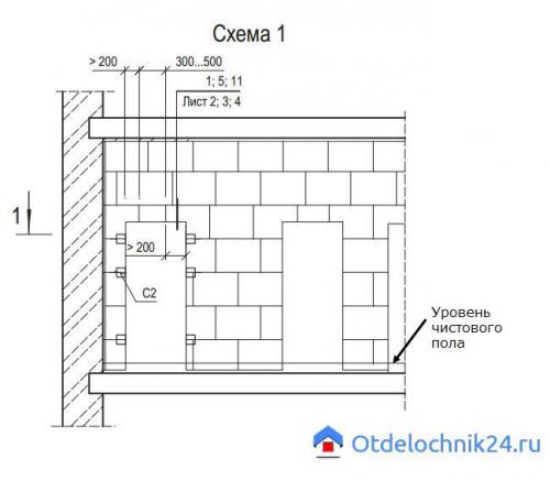 Установка двери в гипсовую стену. Дверной проем в перегородке ПГП: способы сделать проем в перегородке из гипсовых плит