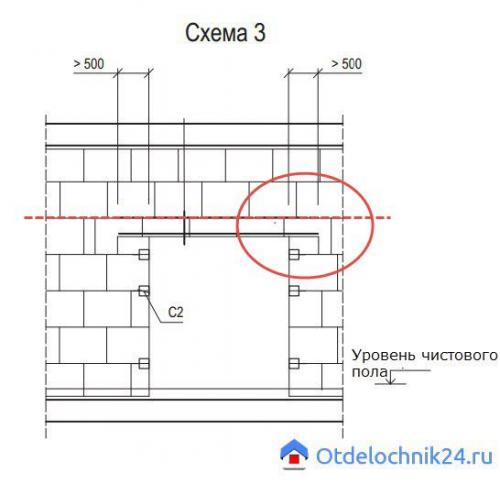 Установка двери в гипсовую стену. Дверной проем в перегородке ПГП: способы сделать проем в перегородке из гипсовых плит