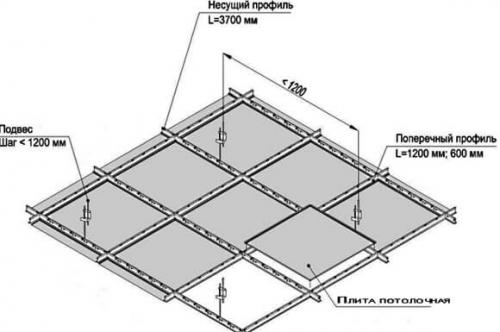 Простой монтаж потолка армстронг своими руками. 01