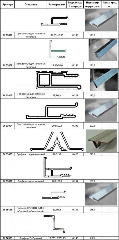Алюминиевый профиль для натяжных потолков. Багеты для натяжного потолка – материалы