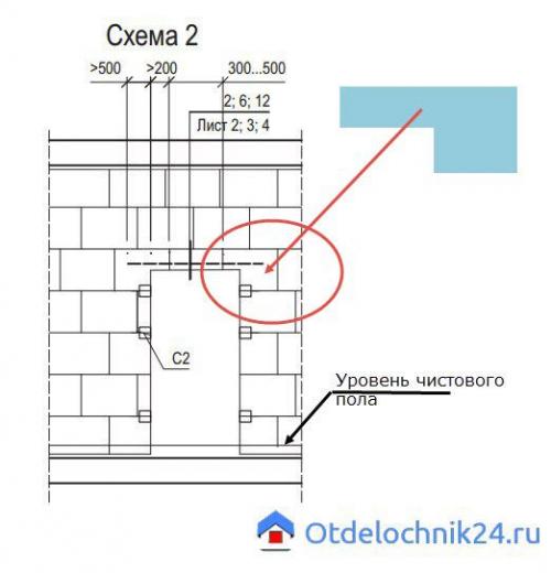 Установка двери в гипсовую стену. Дверной проем в перегородке ПГП: способы сделать проем в перегородке из гипсовых плит