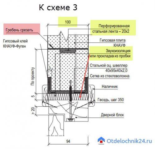 Установка двери в гипсовую стену. Дверной проем в перегородке ПГП: способы сделать проем в перегородке из гипсовых плит