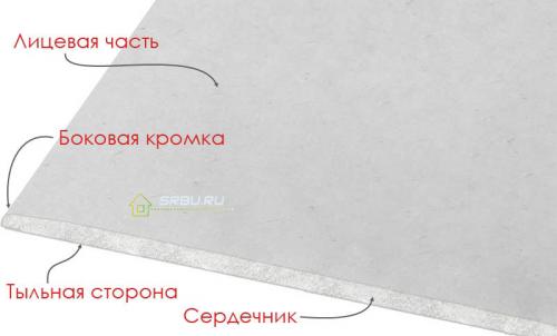 Как подвесной потолок из гипсокартона своими руками. 16