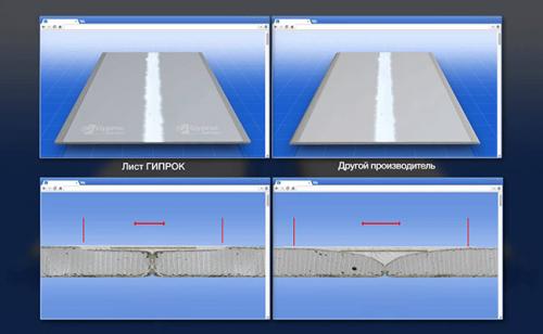 Как сделать потолок из гипсокартона. Как своими руками сделать потолок из гипсокартона: разметка, сборка, отделка 01