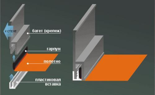 Тканевый натяжной потолок своими руками. Как сделать тканевый натяжной потолок своими руками