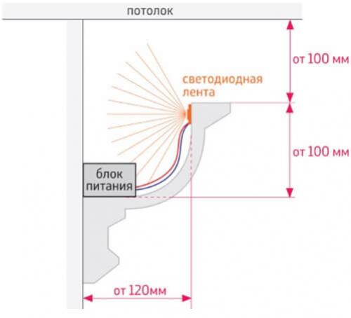 Виды багетов и профилей для натяжных потолков. Способы крепления натяжных полотен 11