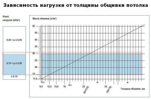 Прямой подвес для гипсокартона и с тягой. Подвесы для гипсокартона, какой вариант выбрать 03