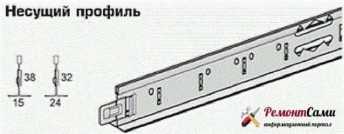 Шаг крепления направляющего профиля. Как крепить направляющий профиль (ПН) к несущей конструкции
