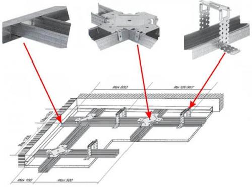 Расстояние между подвесами на гипсокартонном потолке. Материалы и инструменты 05 Расстояние между подвесами на гипсокартонном потолке. Материалы и инструменты 05