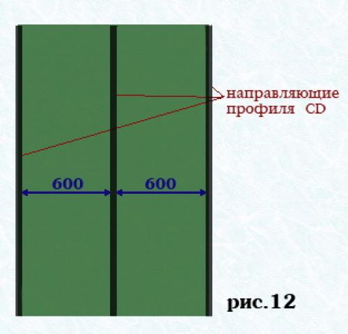 Расстояние между профилями на стене. Расчет стены из гипсокартона