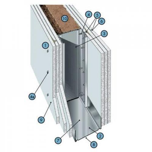 Правила создания каркаса для перегородок и потолков. Основные виды перегородок: особенности и маркировка