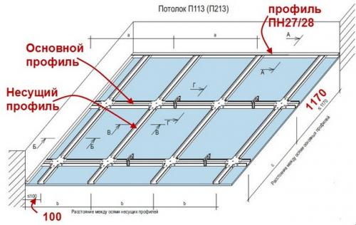 Подшивной потолок из гкл. Что такое подшивной потолок