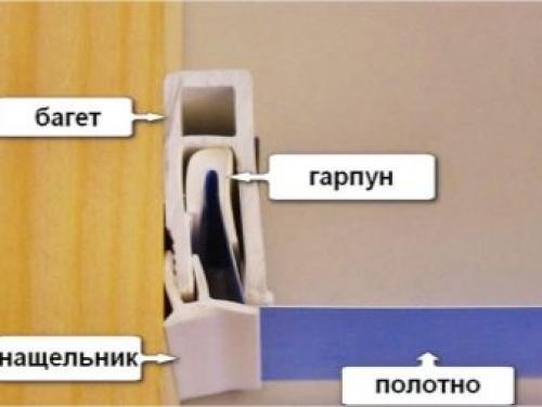 Как выполняется Крепление профиля для натяжного потолка. Общие принципы крепления профиля для натяжного потолка 13 Как выполняется Крепление профиля для натяжного потолка. Общие принципы крепления профиля для натяжного потолка 13