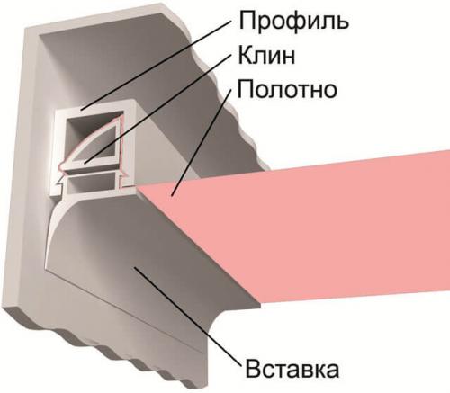 Потолки из гипсокартона на сколько отступать от потолка. Выполнение разметки 11