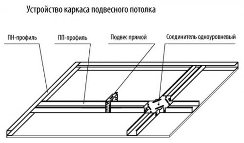 Подвесной потолок каркас. Комплектующие – профили