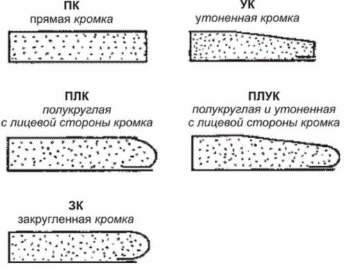 Подвесной потолок с двухуровневым каркасом. Монтаж профилей подвесов – силовой конструкции для крепления гипсокартона 08 Подвесной потолок с двухуровневым каркасом. Монтаж профилей подвесов – силовой конструкции для крепления гипсокартона 08