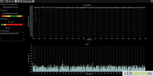 Обзор светодиодного светильника армстронг 595х595 за 700 руб. Индекс цветопередачи светодиодных светильников армстронг
