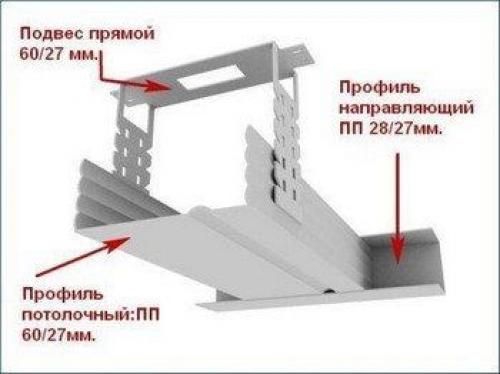Расстояние между подвесами на потолке. Как установить направляющие?