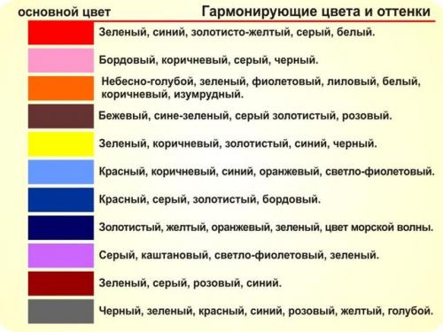Монтаж панелей ПВХ на потолок на деревянных рейках. Цены на потолочные панели