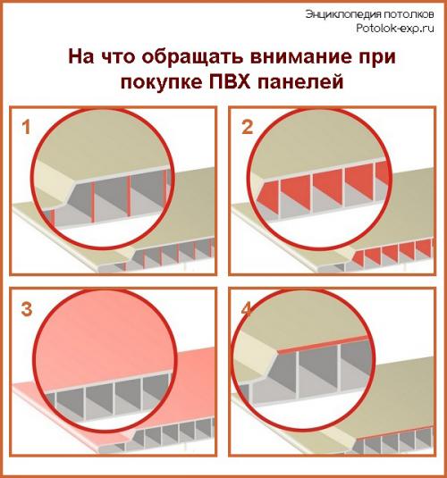 Монтаж панелей ПВХ на потолок на деревянных рейках. Цены на потолочные панели