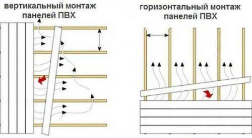 Как крепить панели ПВХ к кирпичной стене. Как делать обрешетку