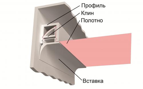 Инструмент для снятия натяжного потолка. С чего начать?