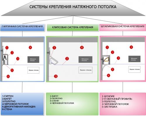 Инструмент для снятия натяжного потолка. С чего начать?