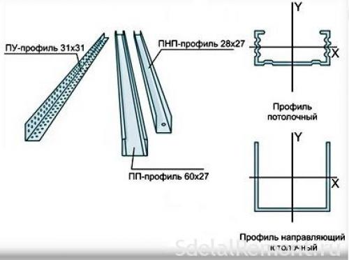 Шаг профиля для потолка из гипсокартона. Какой профиль нужно приобретать для потолка