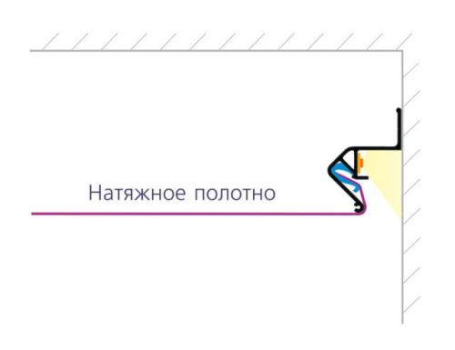 Профиль для натяжного потолка со светодиодной лентой. Специальные багеты