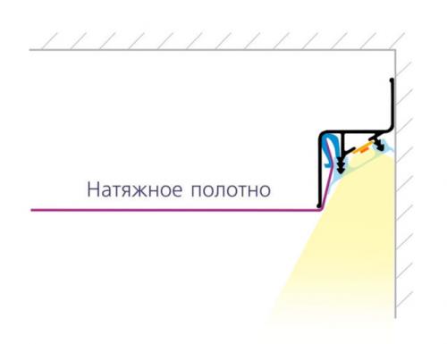 Профиль для натяжного потолка со светодиодной лентой. Специальные багеты