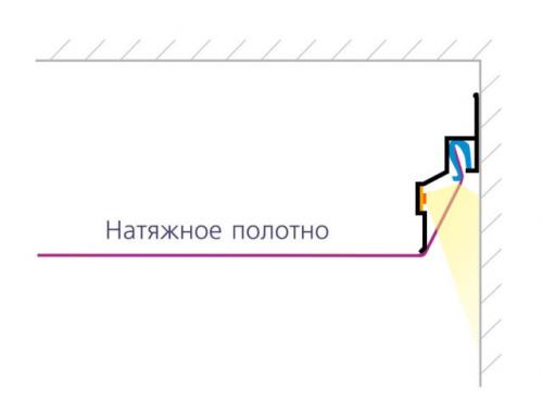 Профиль для натяжного потолка со светодиодной лентой. Специальные багеты
