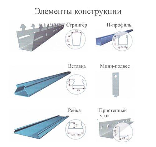 Как собрать реечный потолок. Конструктивные особенности реечного потолка